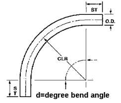 bends.gif - 3.4 K